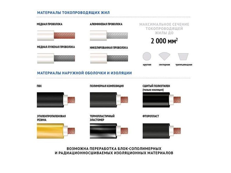 Томсккабель разрабатывает кабельные изделия по техническим требованиям заказчика