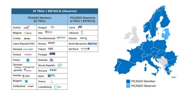 ENTSO-E объявила о запуске платформы PICASSO для обмена автоматическими резервами вторичного регулирования