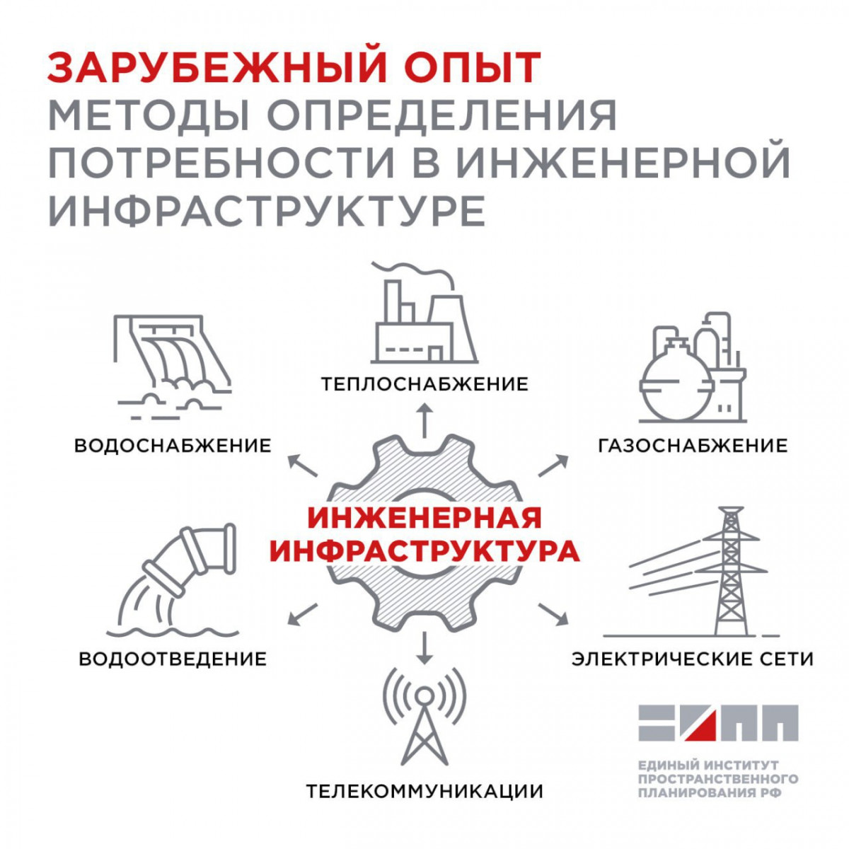 Научные сотрудники ЕИПП РФ проанализировали зарубежный опыт определения потребности в инженерной инф...