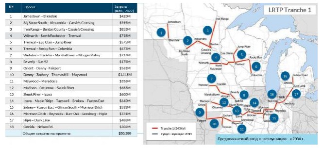 Американский MISO согласовал портфолио проектов электросетевого строительства на севере региона