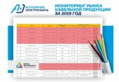 Ассоциация "Электрокабель" опубликовала мониторинг рынка кабельной продукции 2019